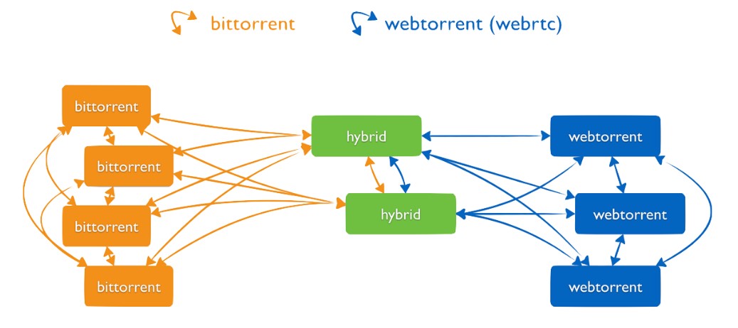 Image of webtorrent.io/desktop/